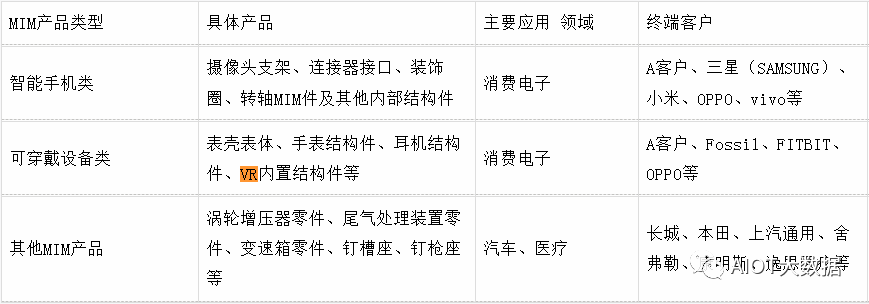 表面处理