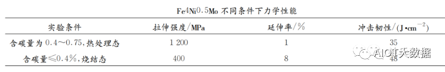 表面处理