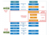 TOPCon<b class='flag-5'>核心</b><b class='flag-5'>工艺技术</b>路线盘点