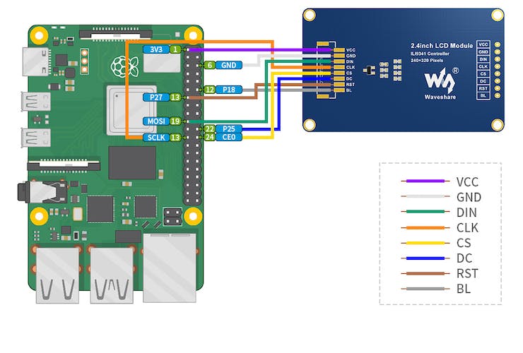 将显示器与 Raspberry Pi 4 集成