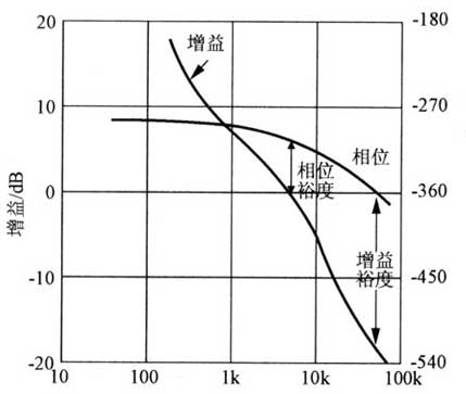 电源模块