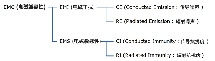 什么是<b class='flag-5'>開關(guān)電源</b>EMC