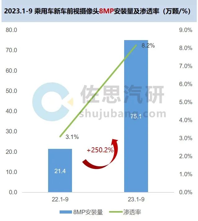 车载视觉