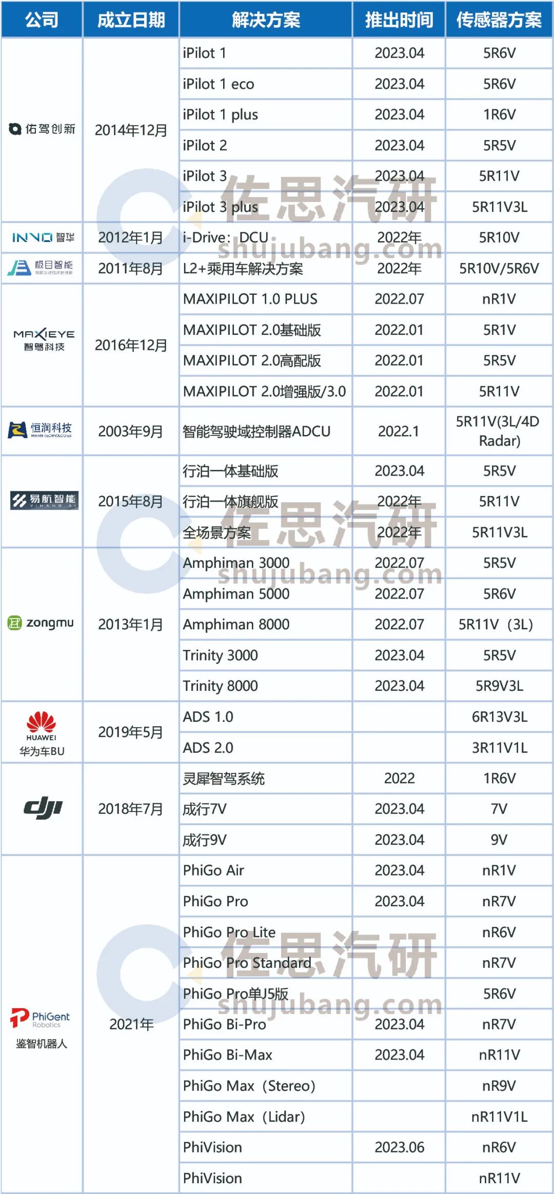 车载视觉