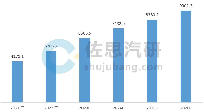  车载视觉研究：视觉Tier1淘汰赛开始，订单向头部倾斜