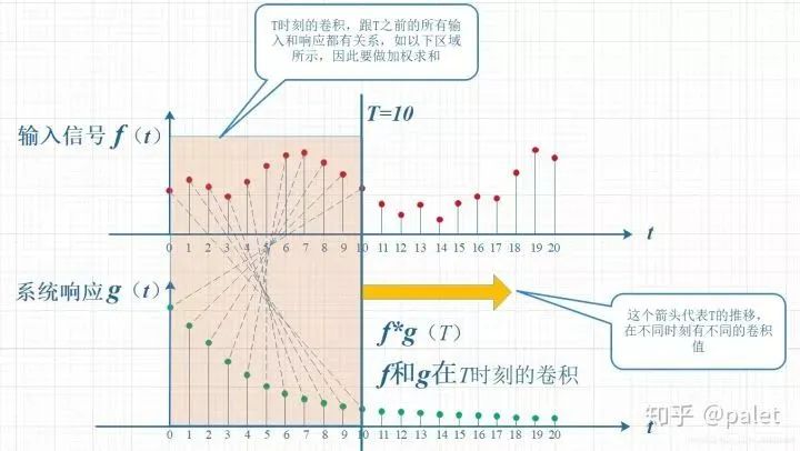 图像处理