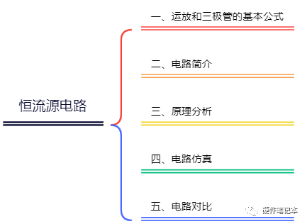 负载电流