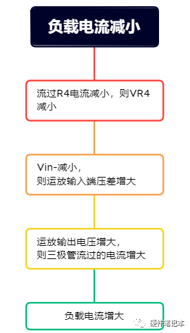 负载电流