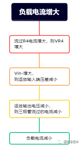 负载电流