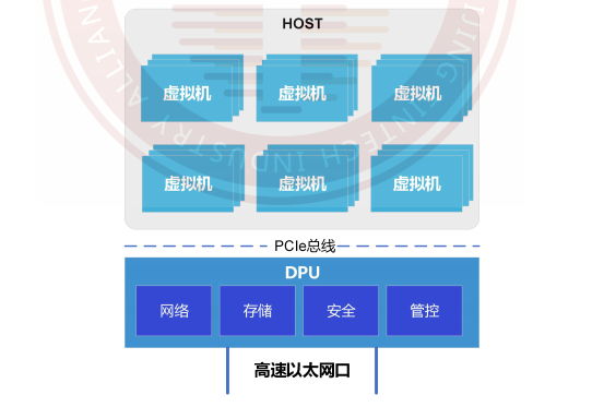 FPGA