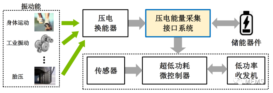 电源管理芯片