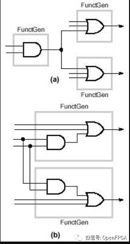 FPGA设计