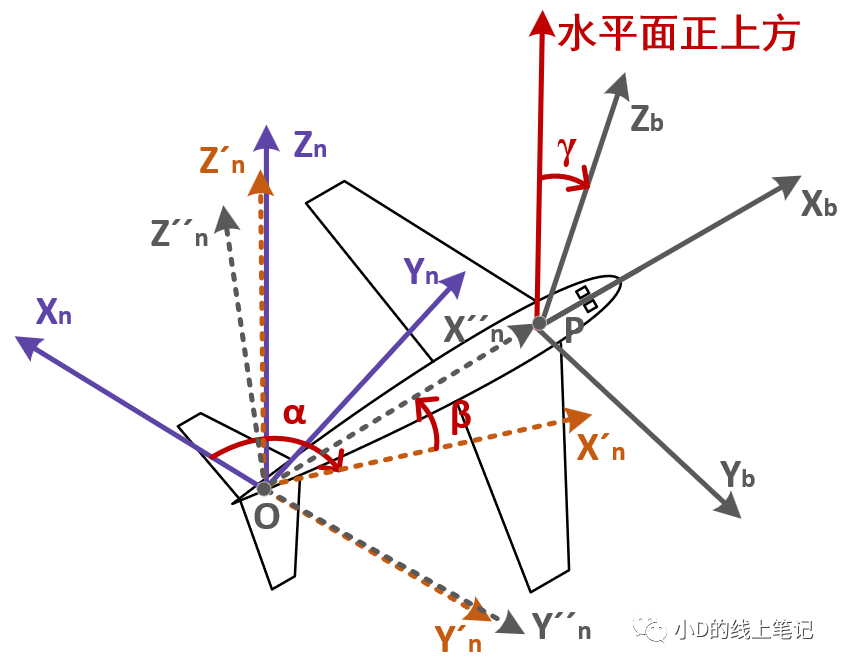 matlab