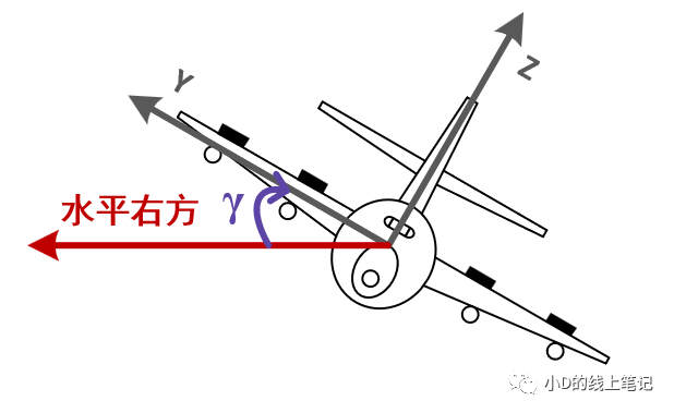 matlab