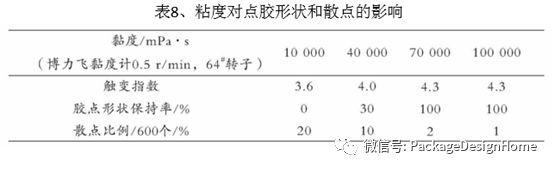 封装技术