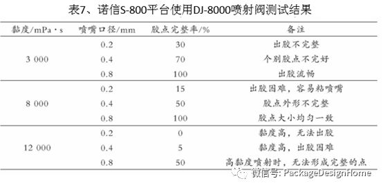 封装技术