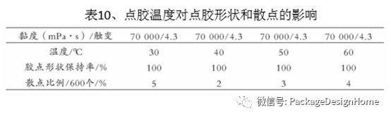 封装技术