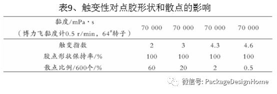 封装技术