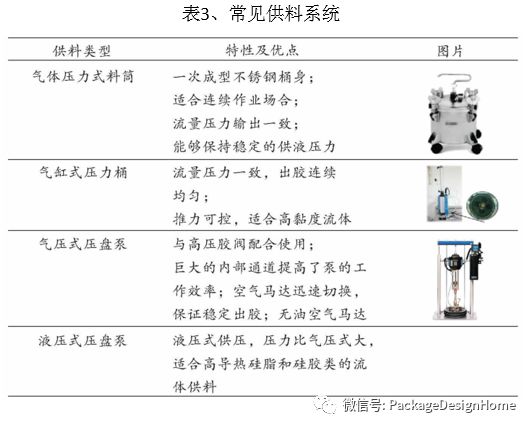 封装技术