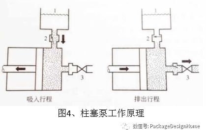 封装技术