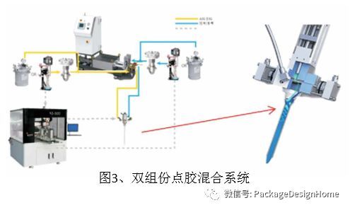 封装技术