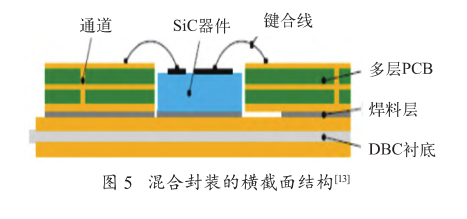 封装技术