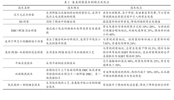 封装技术