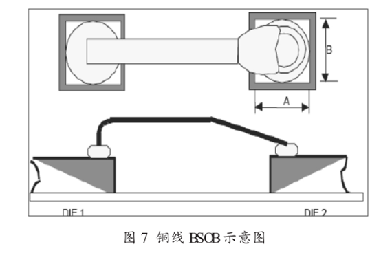 集成电路