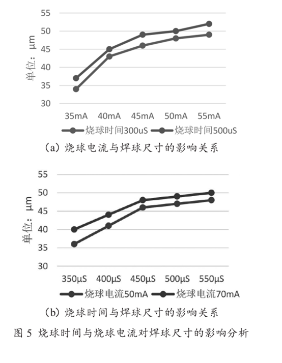 集成电路