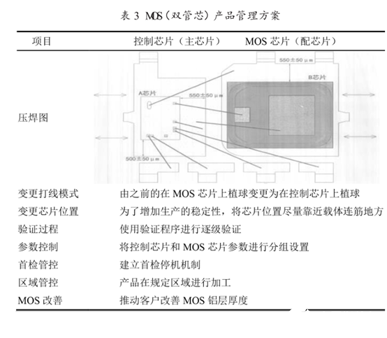 集成电路