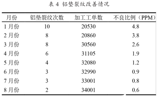 集成电路