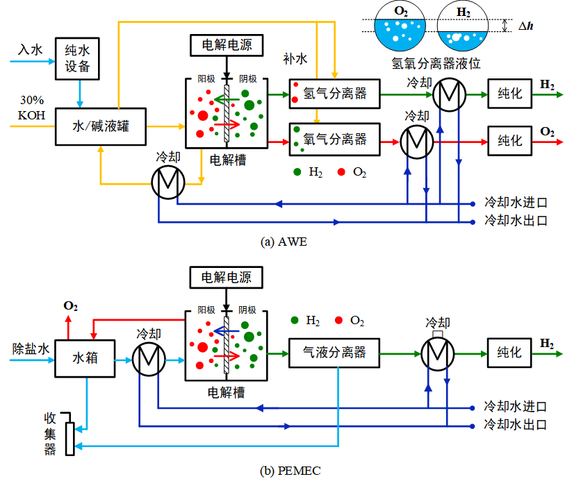 变换器