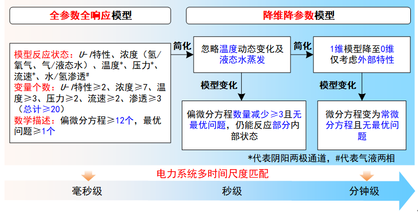 变换器