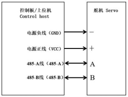 舵机控制