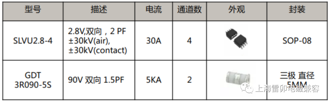 浪涌保护