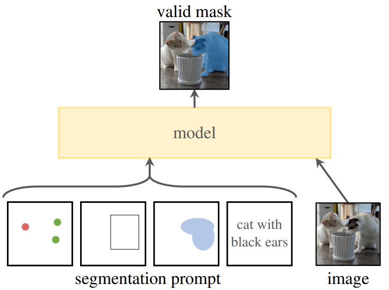 segment-anything-promptable-segmentation.png