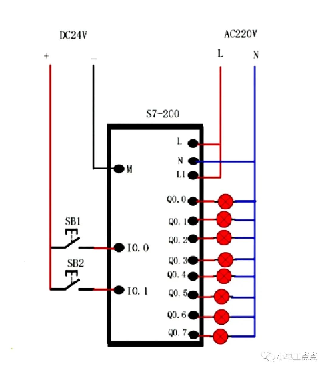 PLC控制