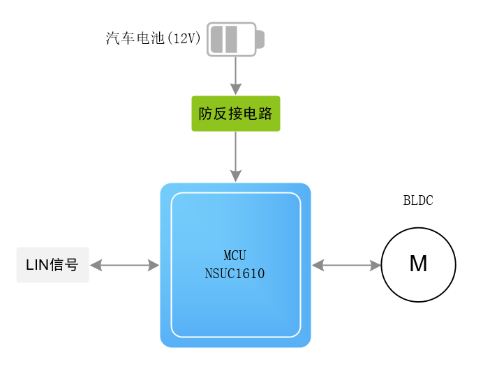 温度传感器