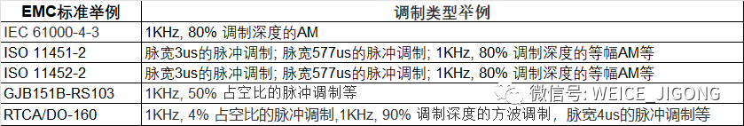 调制信号