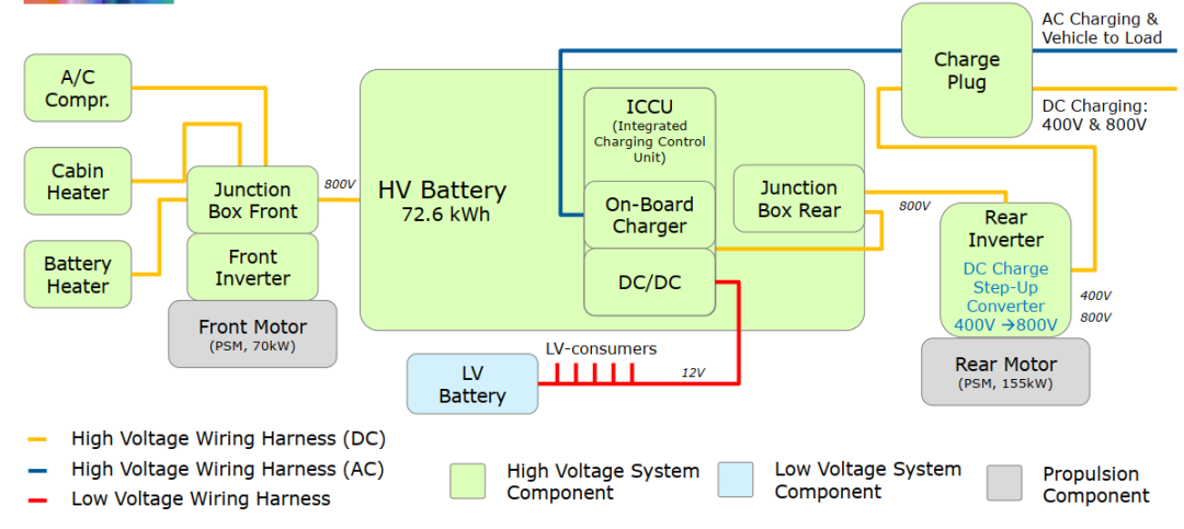 奥迪800V ADAS系统架构技术分析 (https://ic.work/) 电源管理 第8张