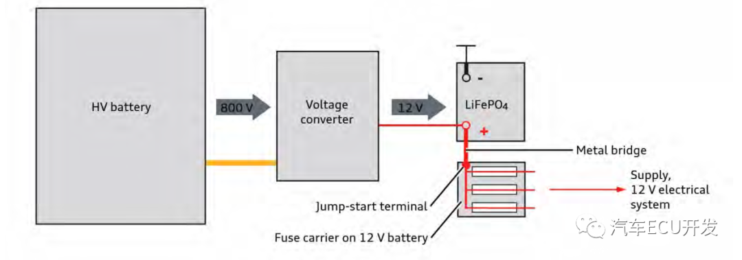 奥迪800V ADAS系统架构技术分析 (https://ic.work/) 电源管理 第11张