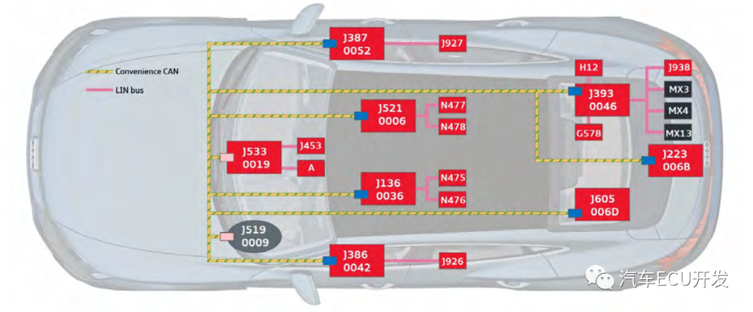 奥迪800V ADAS系统架构技术分析 (https://ic.work/) 电源管理 第12张