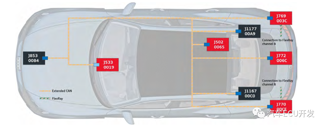 奥迪800V ADAS系统架构技术分析 (https://ic.work/) 电源管理 第14张