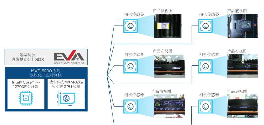 凌华科技面向制造业的AOI解决方案