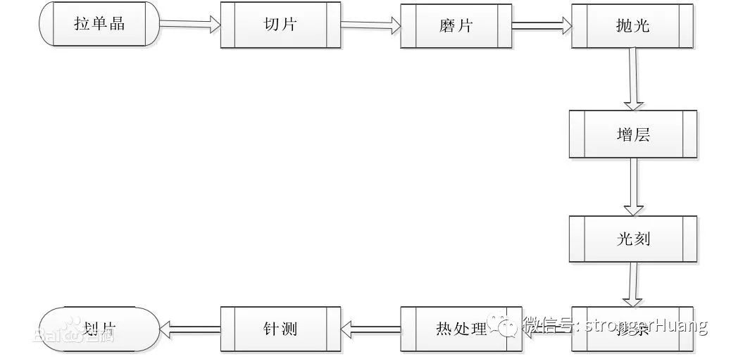 Nand flash