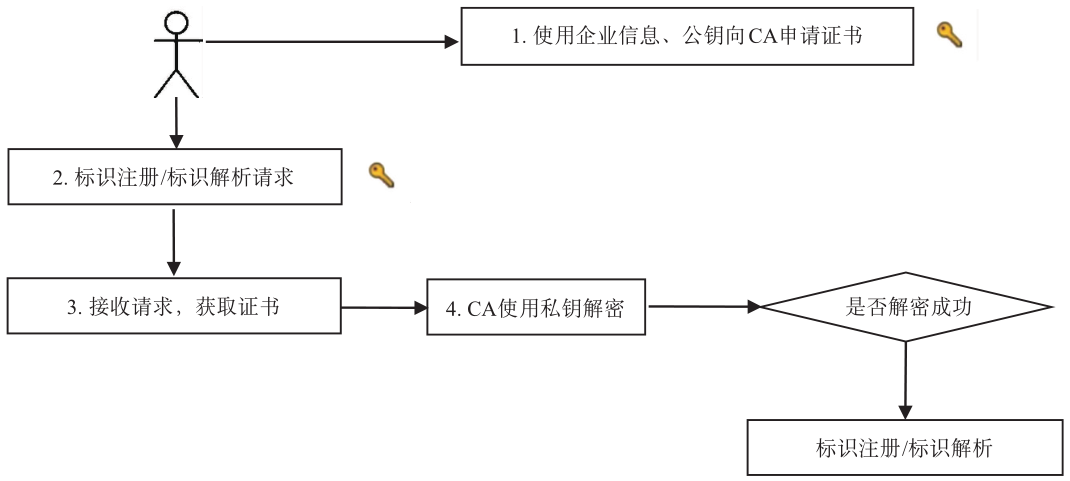 节点