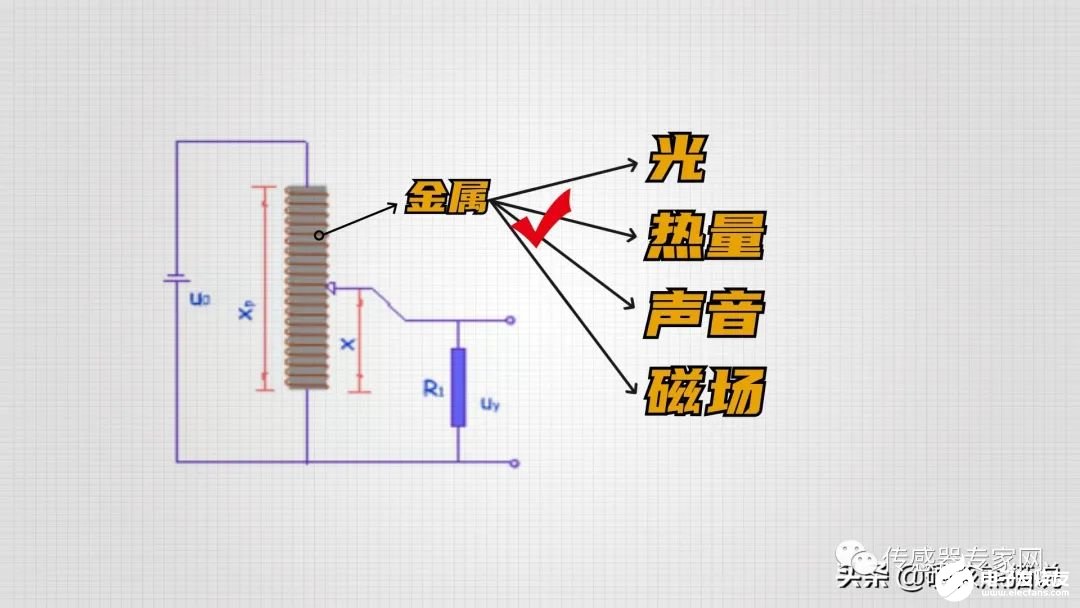 传感器