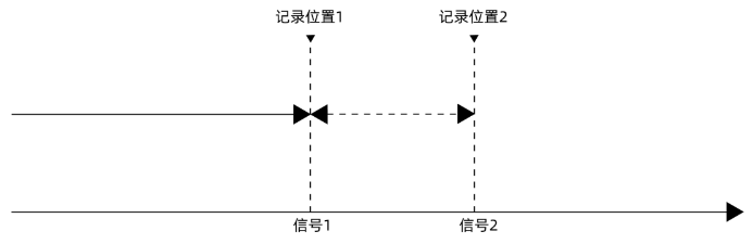 编码器