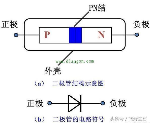 二极管为什么只能<b class='flag-5'>单向</b>导电呢？