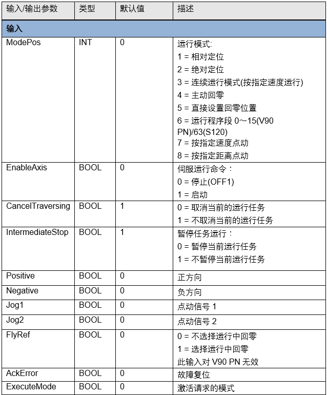 定位控制